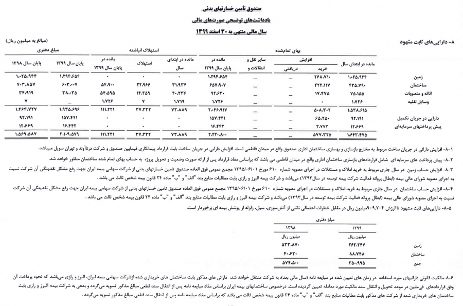 از «صندوق» تا «رازی»